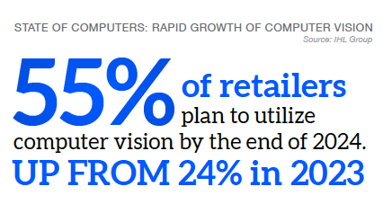 Computer vision adoption in retail